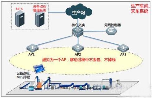 新一代無線工廠解決方案 以網(wǎng)絡(luò)信息技術(shù)破解制造業(yè)數(shù)字化轉(zhuǎn)型難題