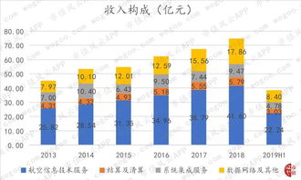 中國民航信息網(wǎng)絡(luò) 賦能民航運(yùn)行的“神經(jīng)網(wǎng)絡(luò)”與行業(yè)發(fā)展的“晴雨表”——風(fēng)云獨(dú)立研報(bào)